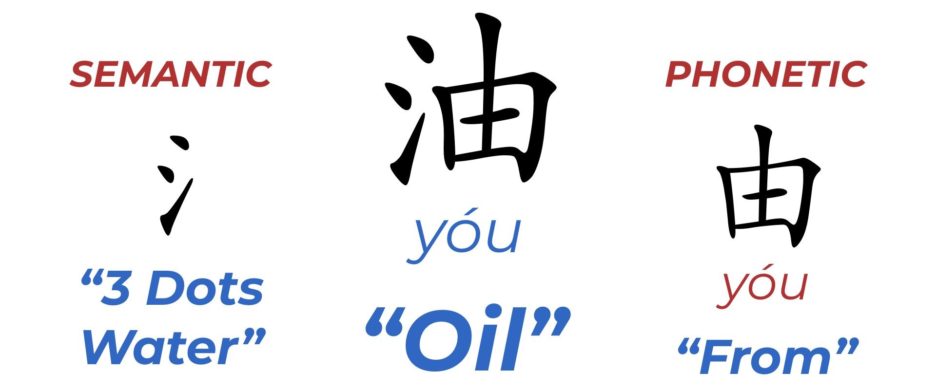Chinese Strokes Chinese Characters 101 Part 2 Mandarin Blueprint