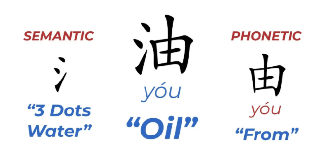 The 6 Types of Chinese Characters Chinese Characters 101