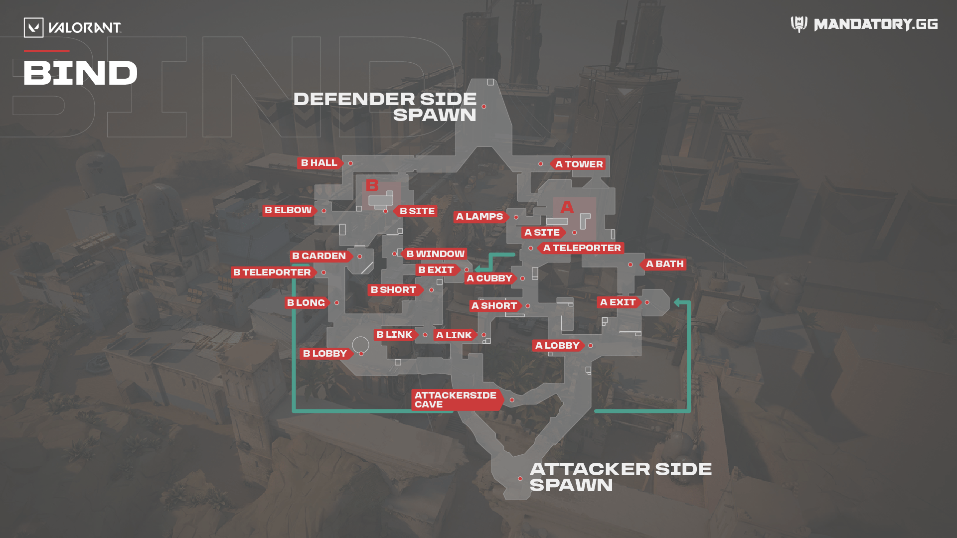 Bind Map Valorant All The Secrets Of Bind. Spike Spot, Short & Long