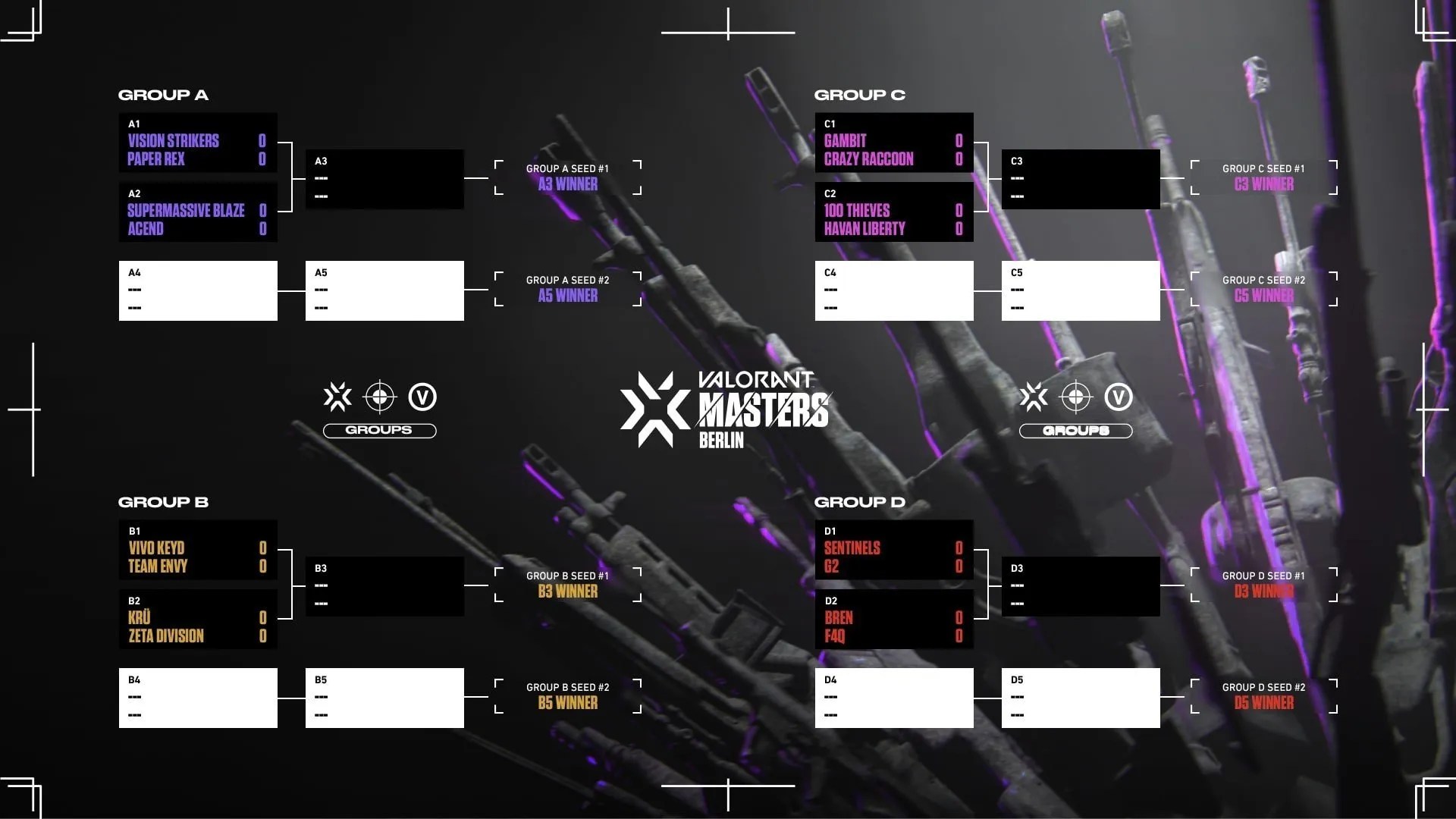 Masters 2024 Schedule Valorant The Valorant Masters 3 Programme Mandatory.gg Champions Tour