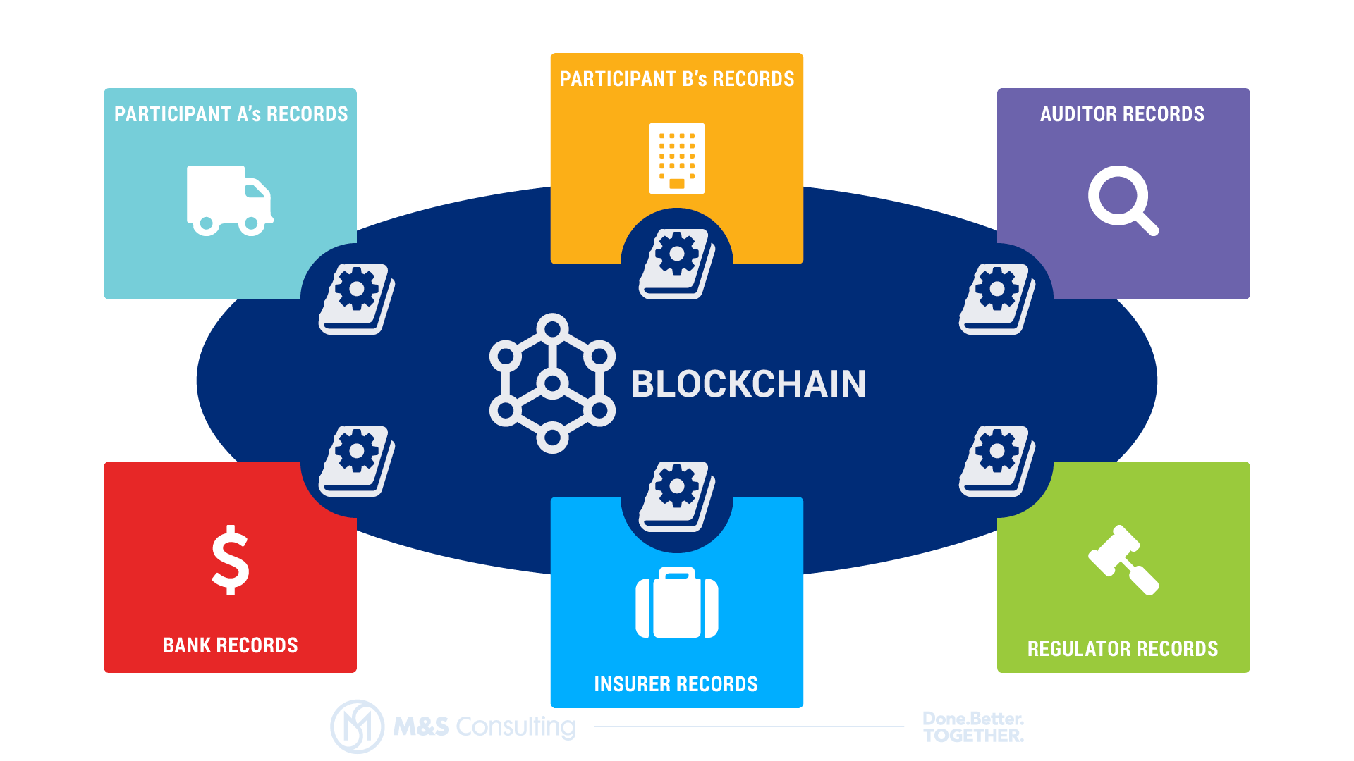 Ensuring Trust with Blockchain