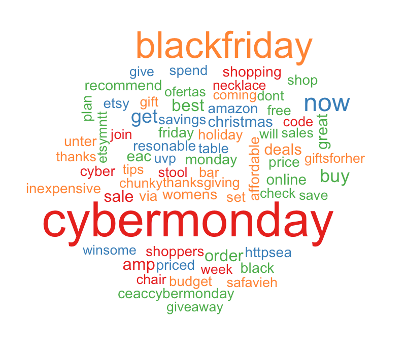 Black Friday, Cyber Monday, and Giving Tuesday Word Clouds M&S