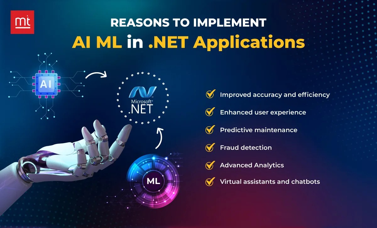 How to Integrate AI and ML with Applications? A Complete Guide