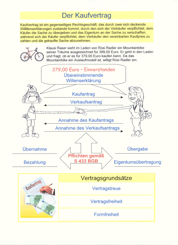 CDPrivatrecht