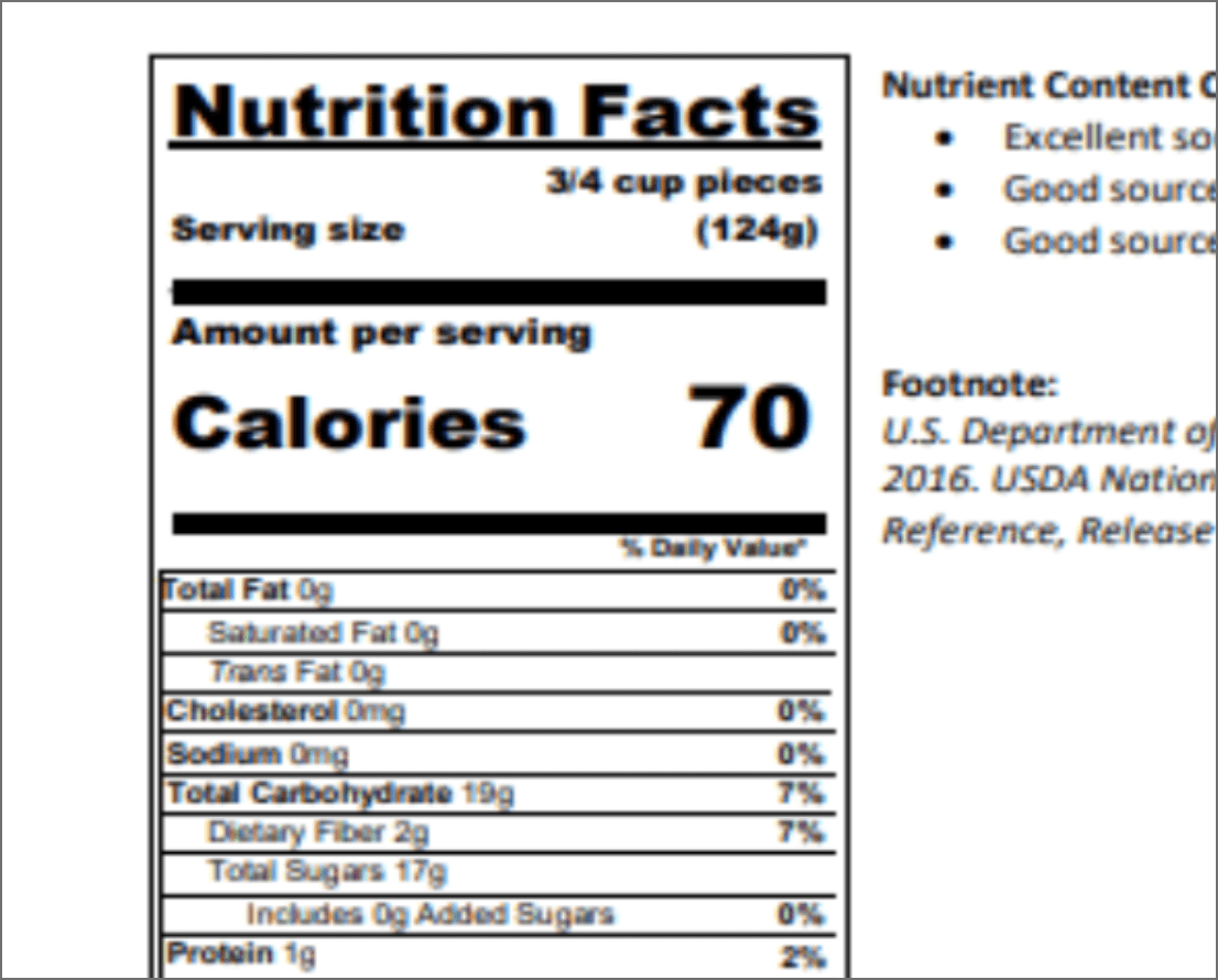 Mango’s Nutrition Story