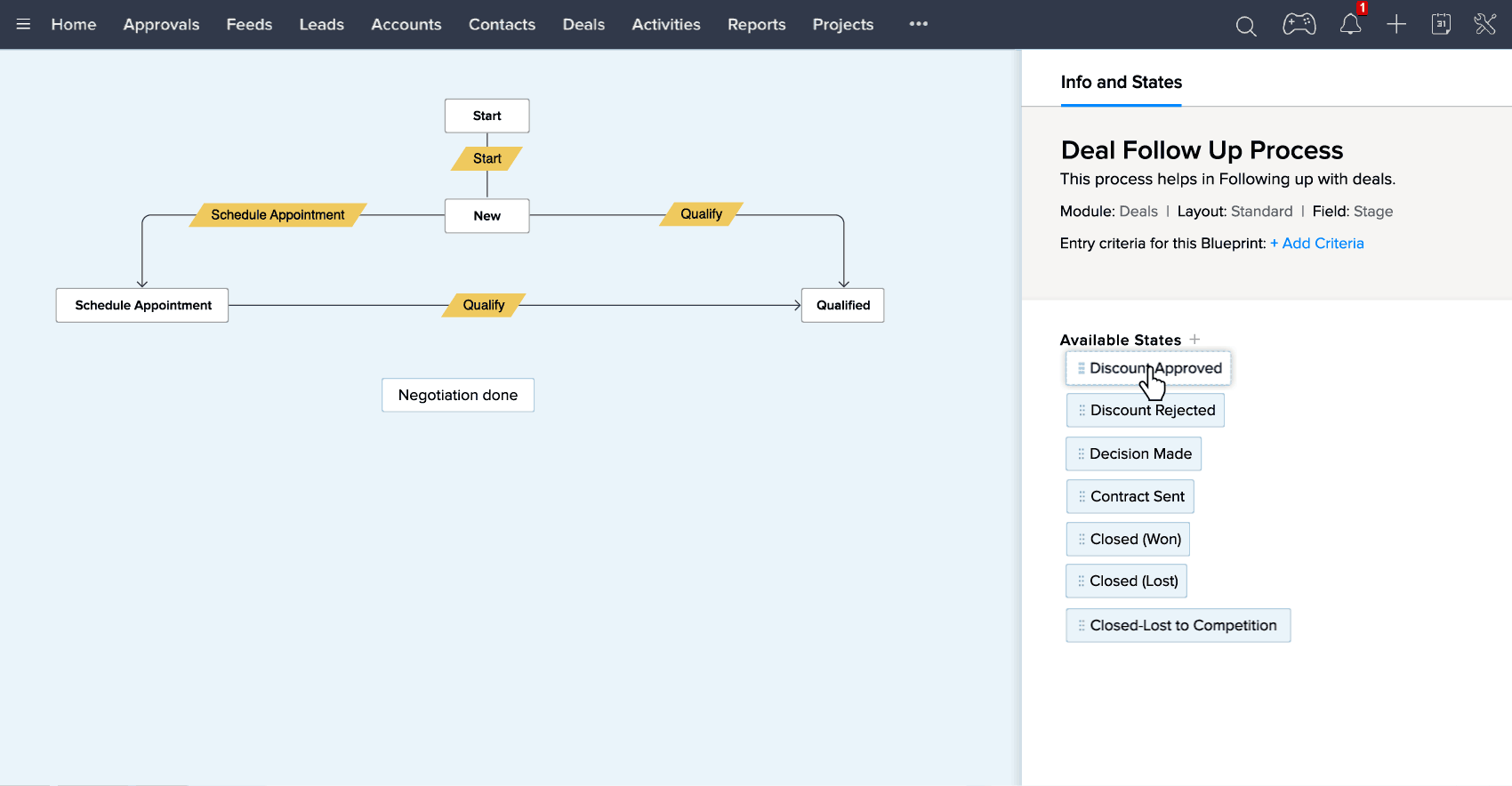 Zoho CRM Latest Features Summary & Review Mangoho