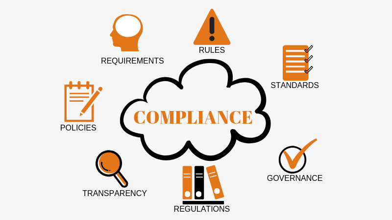 Compliance Protocols: Ensuring Ethical And Legal Operations