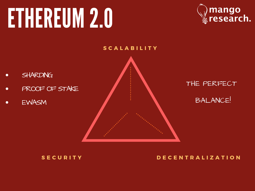 Ethereum Roadmap Update Ethereum 2.0 2019 Ethereum Roadmap Update Ethereum 2.0 2019
