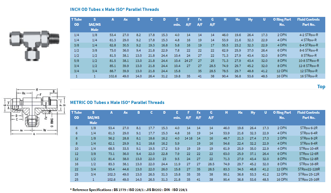 фитинг, игольчатый клапан, манифольд, вентиль, шаровый кран, трубные