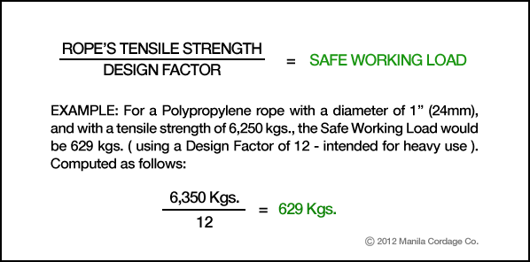 Define Factor Of Safety / Solved This Problem Illustrates That The