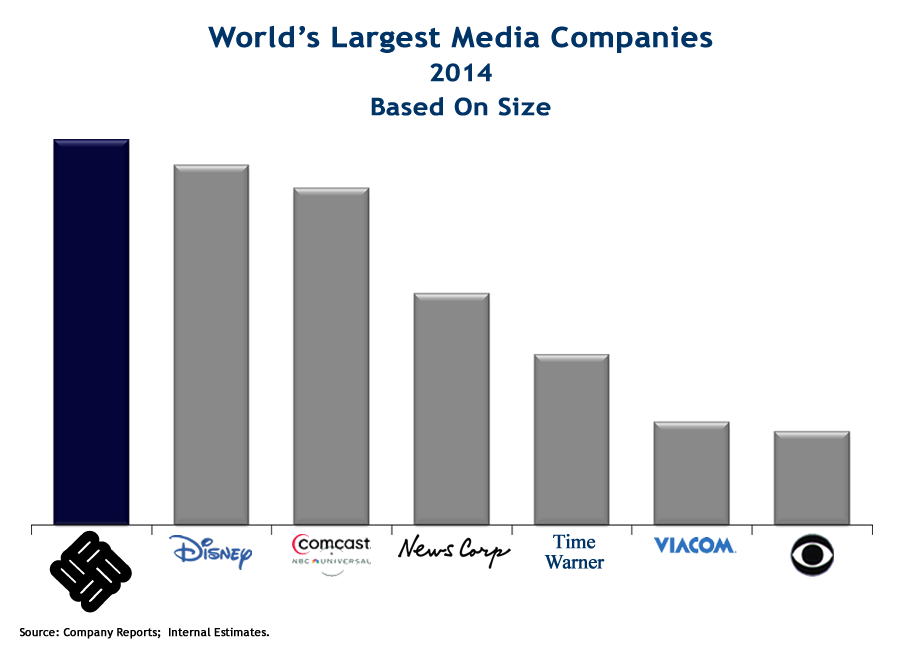Manka Bros. Studios The World's Largest Media Company