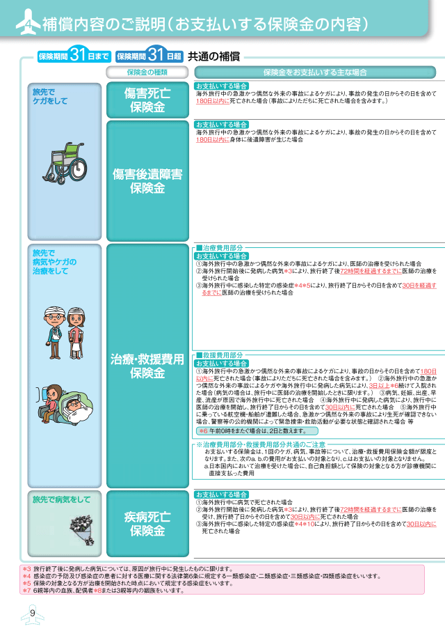 東京海上日動 海外旅行保険 パンフレット