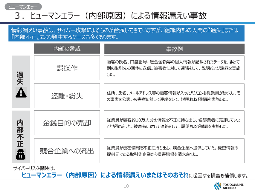 サイバーリスク保険 企画書 資料 パンフレット