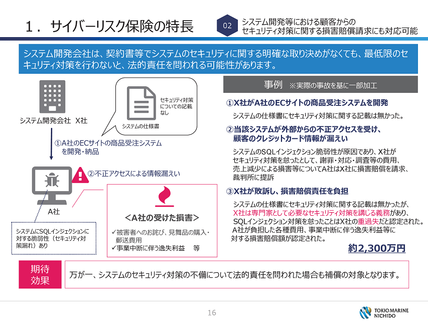 9+ サイバー 保険 一覧 For You