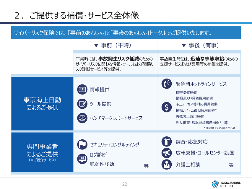 サイバーリスク保険 企画書 資料 パンフレット