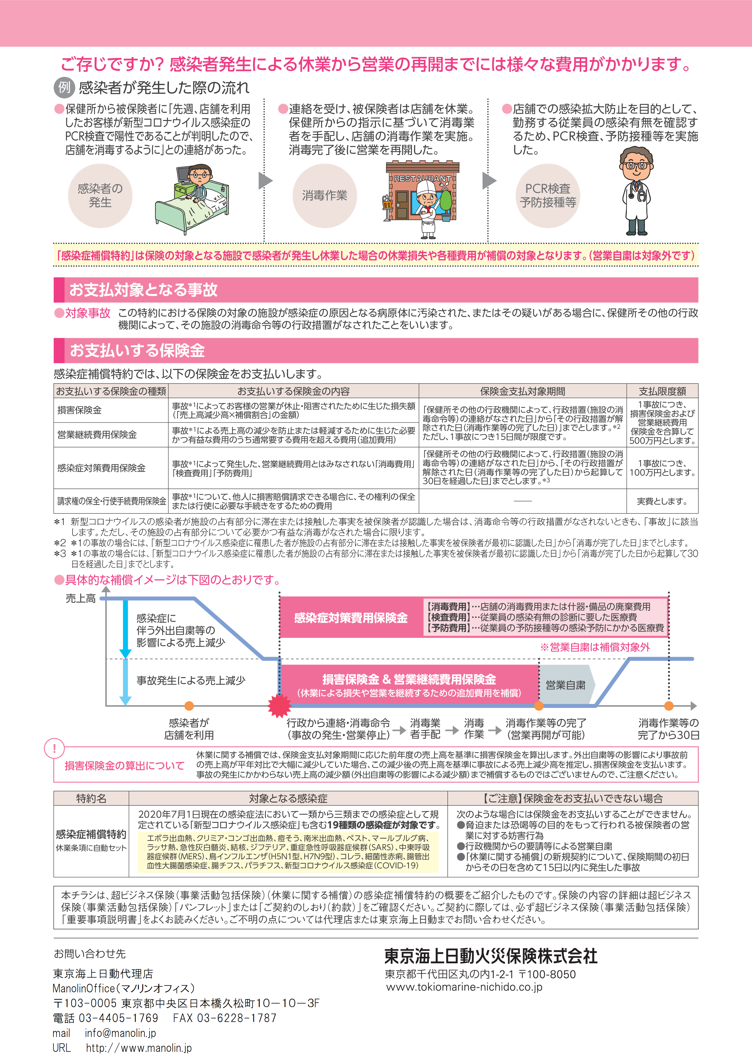 超ビジネス保険 休業に関する補償 感染症補償特約