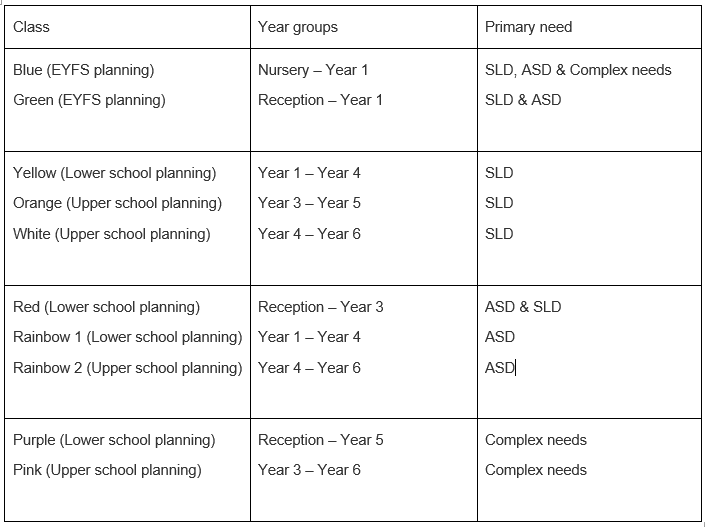 Manor Mead School Curriculum