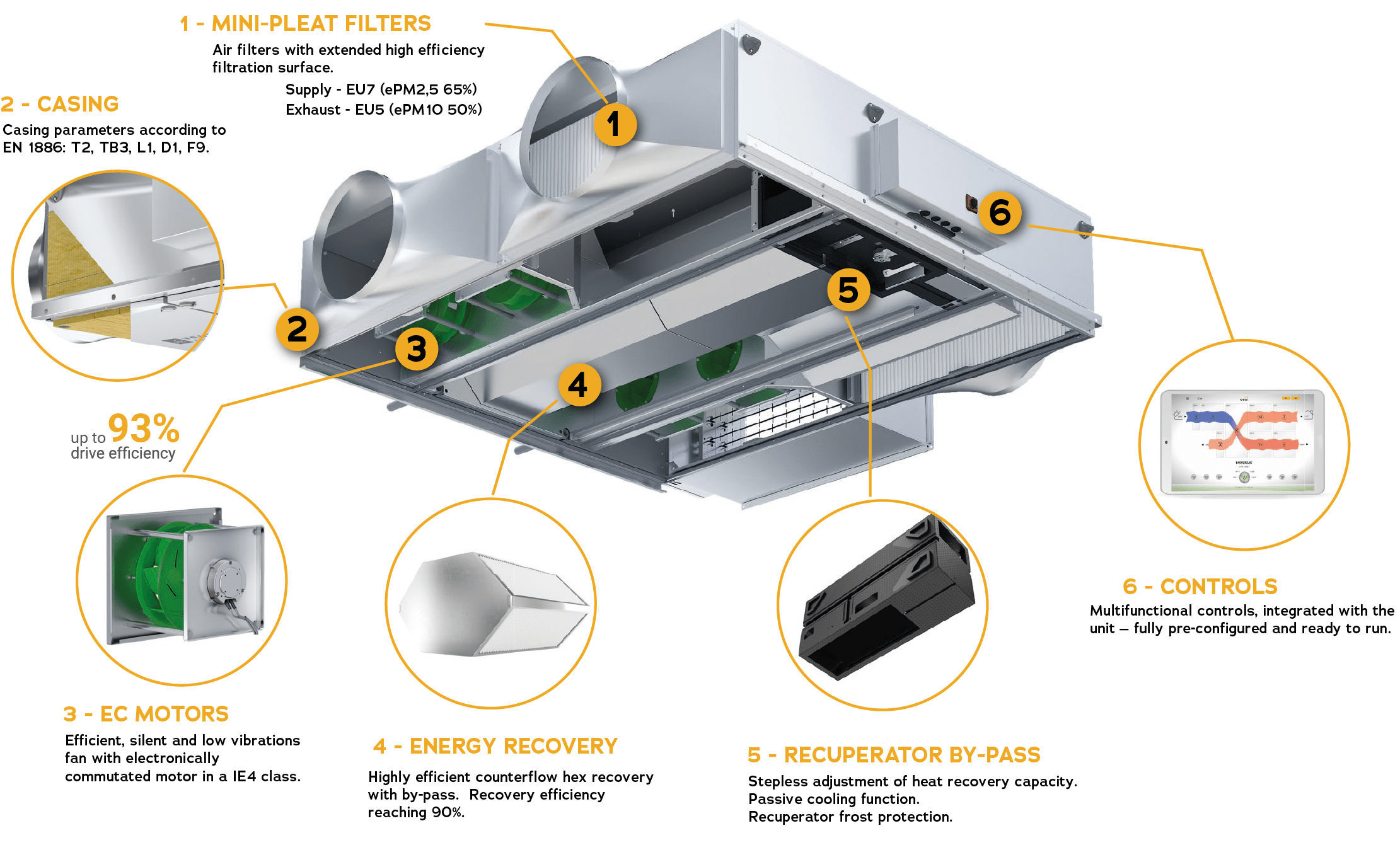 The Ultimate Guide to Commercial MVHR / Heat Recovery Units Mansfield