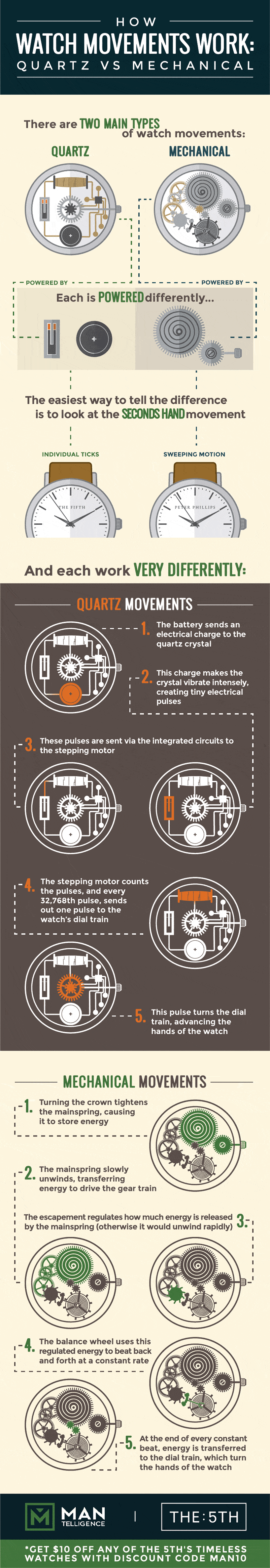 How Watch Movements Work Quartz vs Mechanical [Infographic]