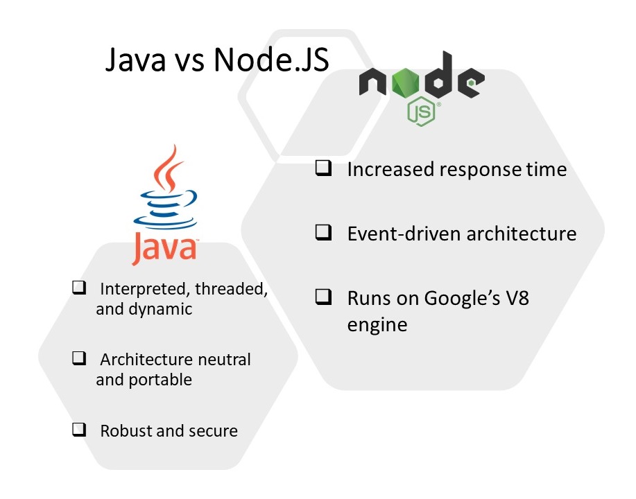 Java Vs Node.JS for Backend APIs Developer’s Comparison