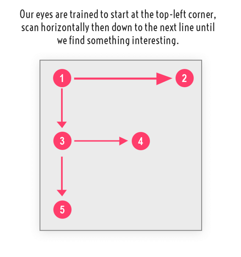 10 Most Important Interaction Design Principles - Mantra Labs