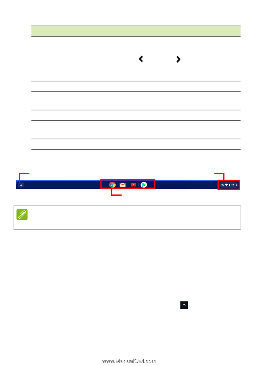 Shelf, Launcher Acer Chromebook 315 CB3153HT User Manual (Page 14)