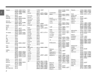 Bose CineMate GS Series II | Remote code list