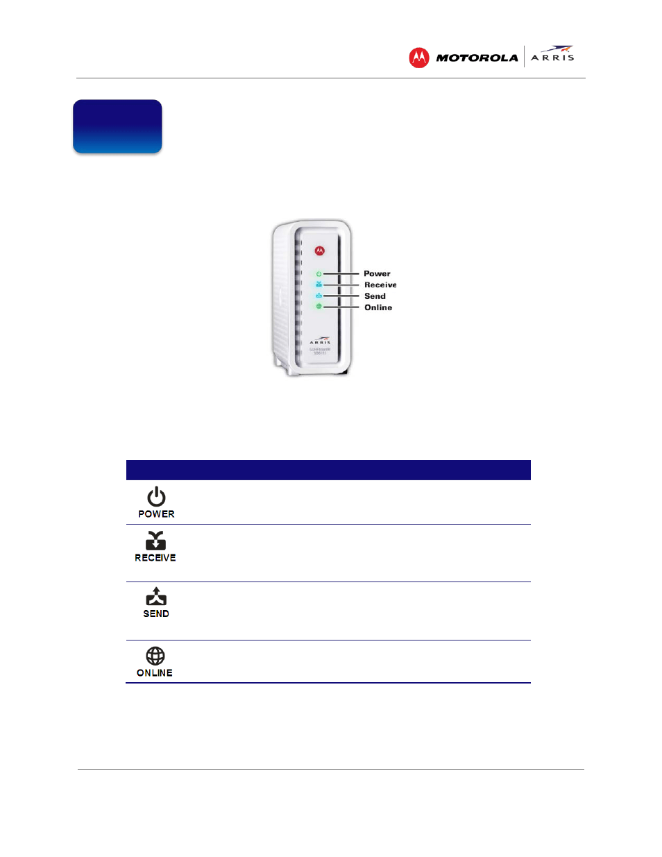 Front panel, Product overview, Table 2: sb6183 front panel led icons
