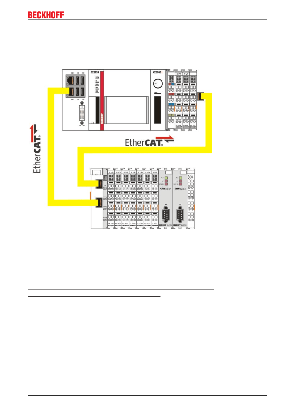 4 commissioning / configuration, 1 ethercat cable redundancy