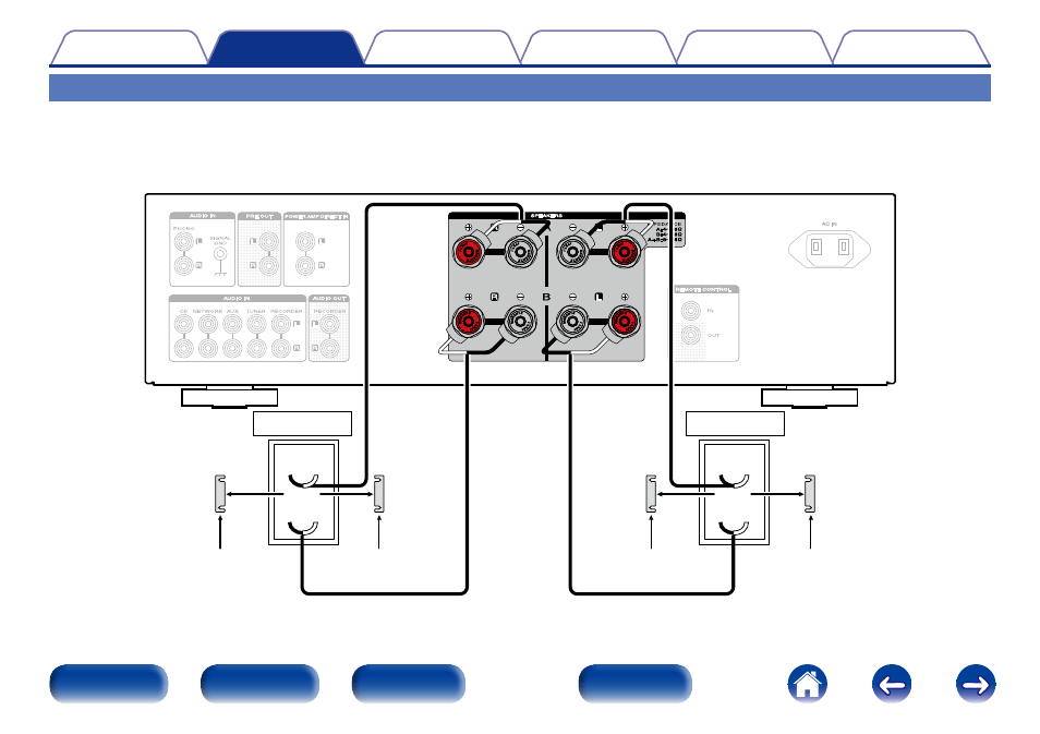Bi-wiring connection | Marantz PM8005 User Manual | Page 18 / 44