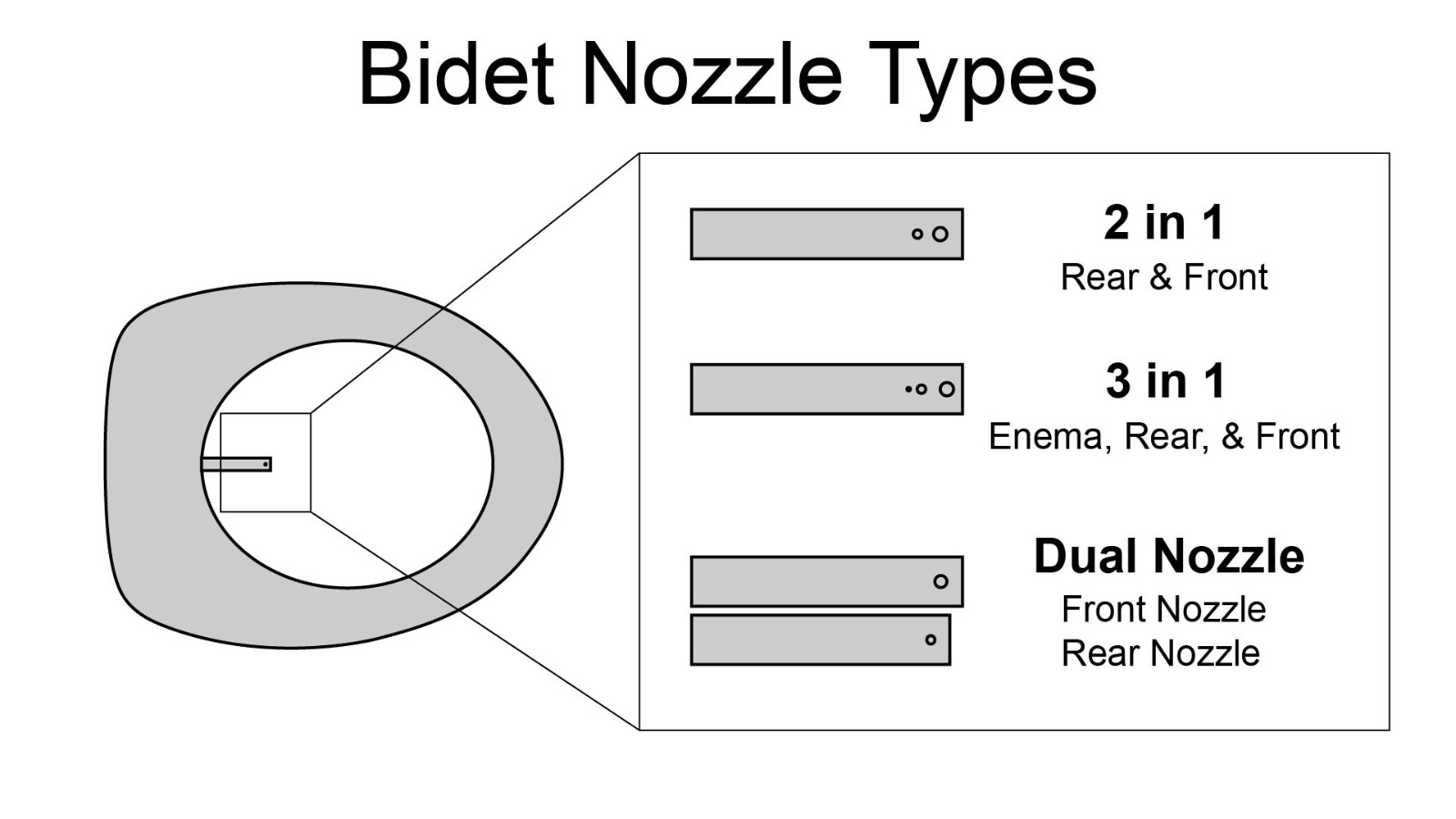Top 3 Types of Bidet Nozzles