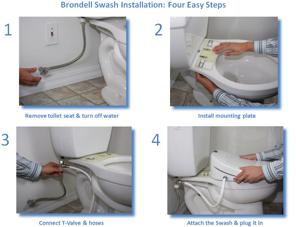 Brondell Swash Ecoseat 100 Bidet Seat Editor's Review