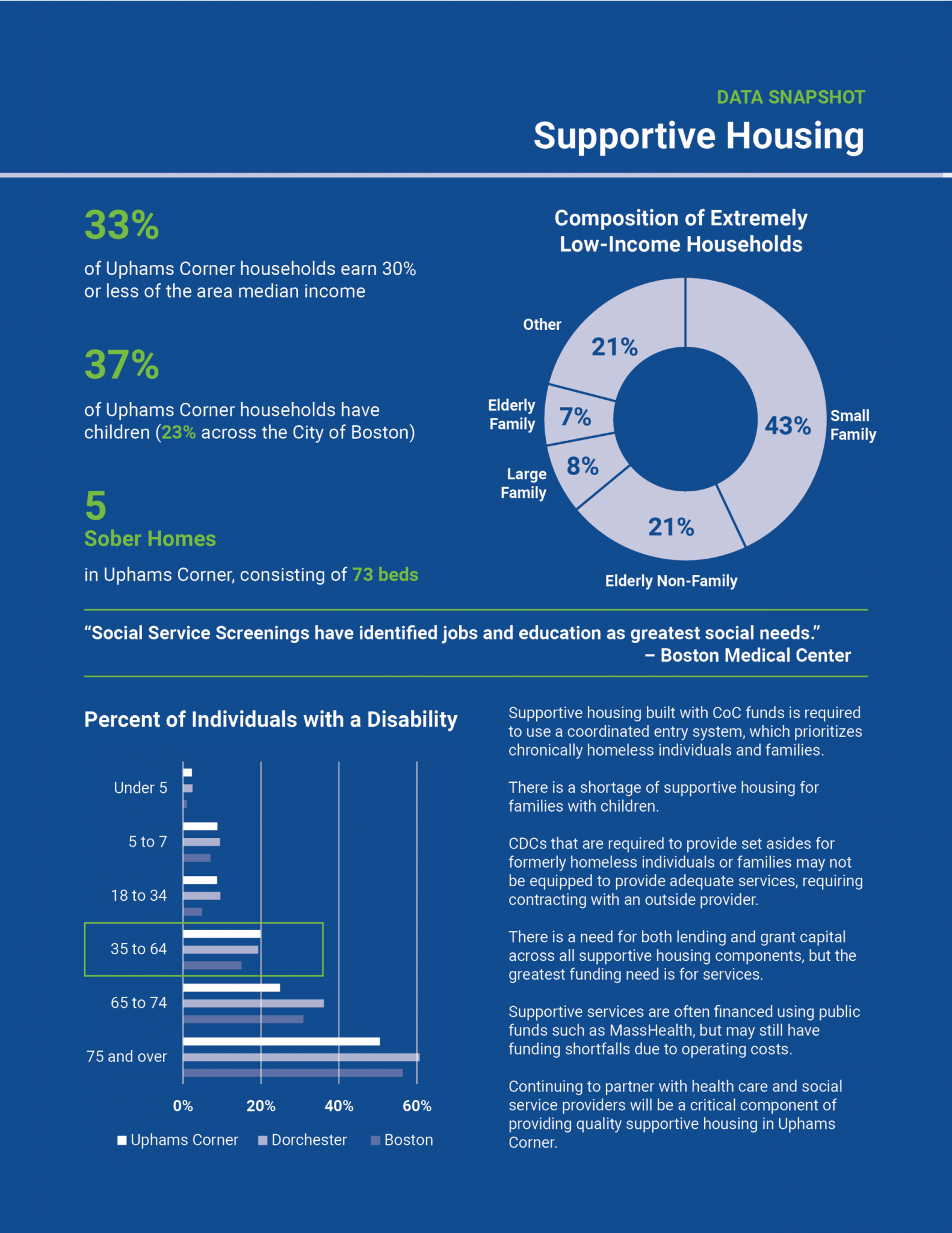 Equity Forward Uphams Corner MAPC