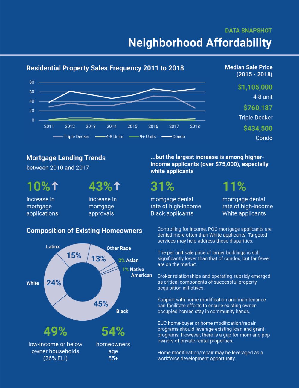 Equity Forward Uphams Corner MAPC