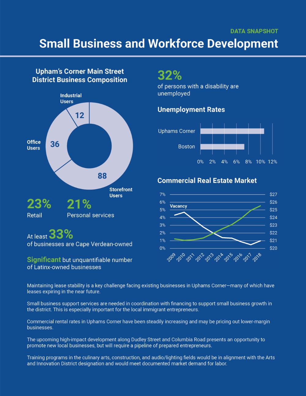 Equity Forward Uphams Corner MAPC