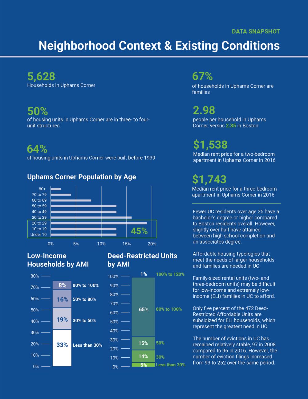 Equity Forward Uphams Corner MAPC