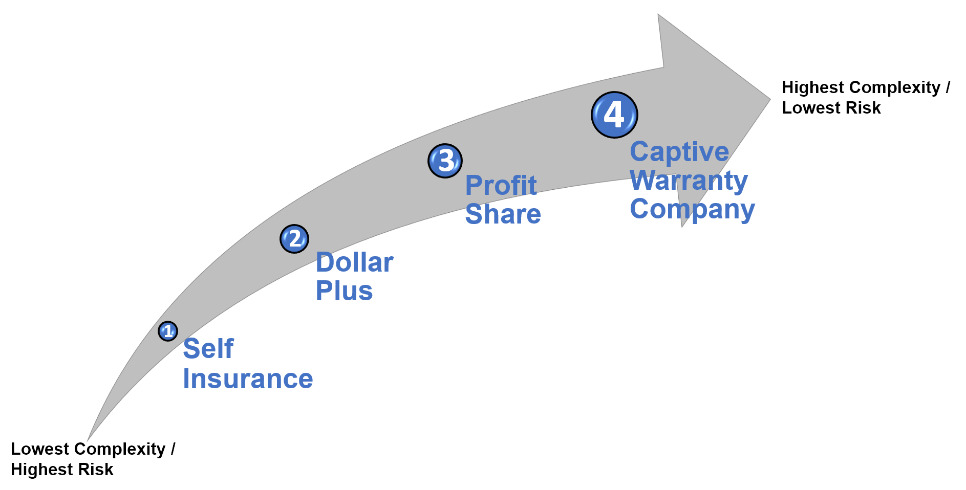 Do you really understand your Warranty Risk? MAPconnected Membership