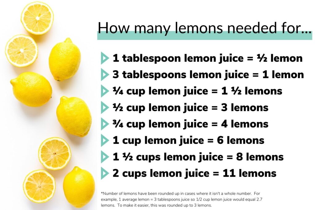 What Does Lemon Juice Do On Your Face at Sharon Stewart blog
