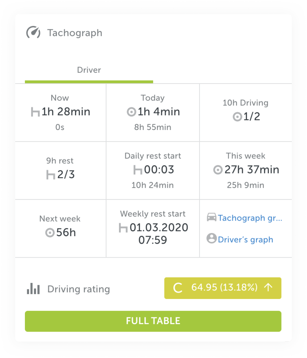 Digital Tachograph Remote Download Mapon