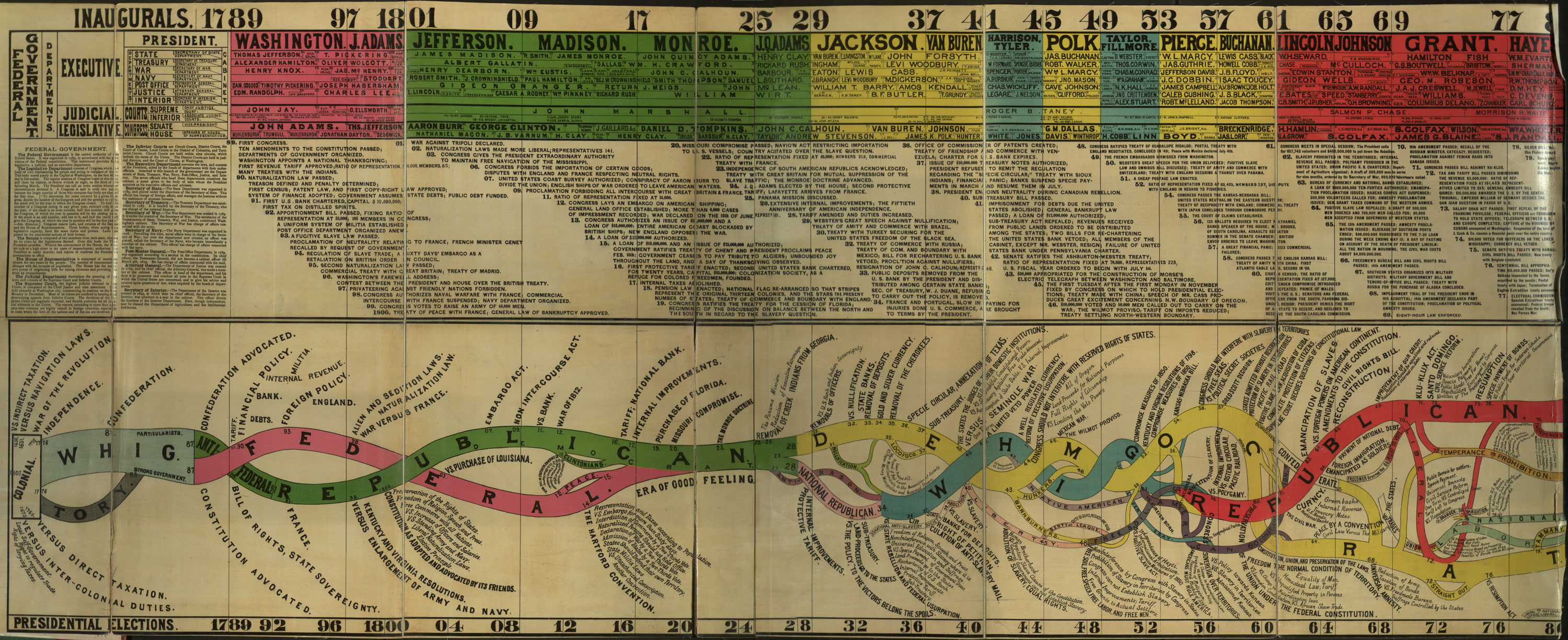 Charting the flow of political power Mapping the Nation Blog