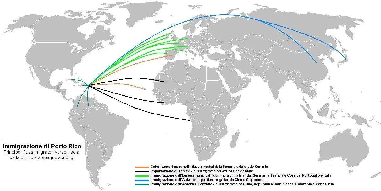 Puertorican Immigration •