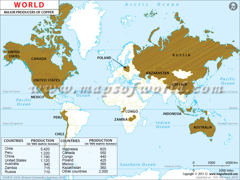 World Copper Producing Countries