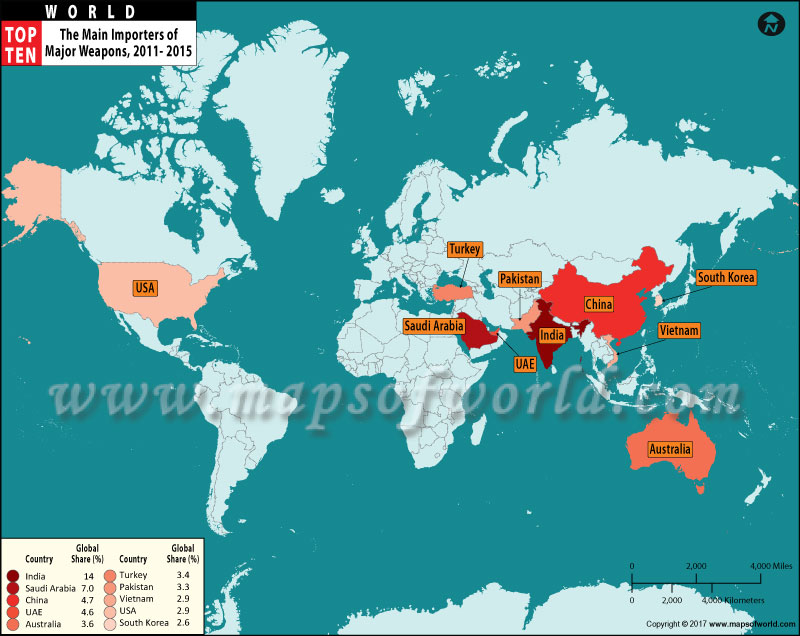 Weapon Importing Countries World Top Ten