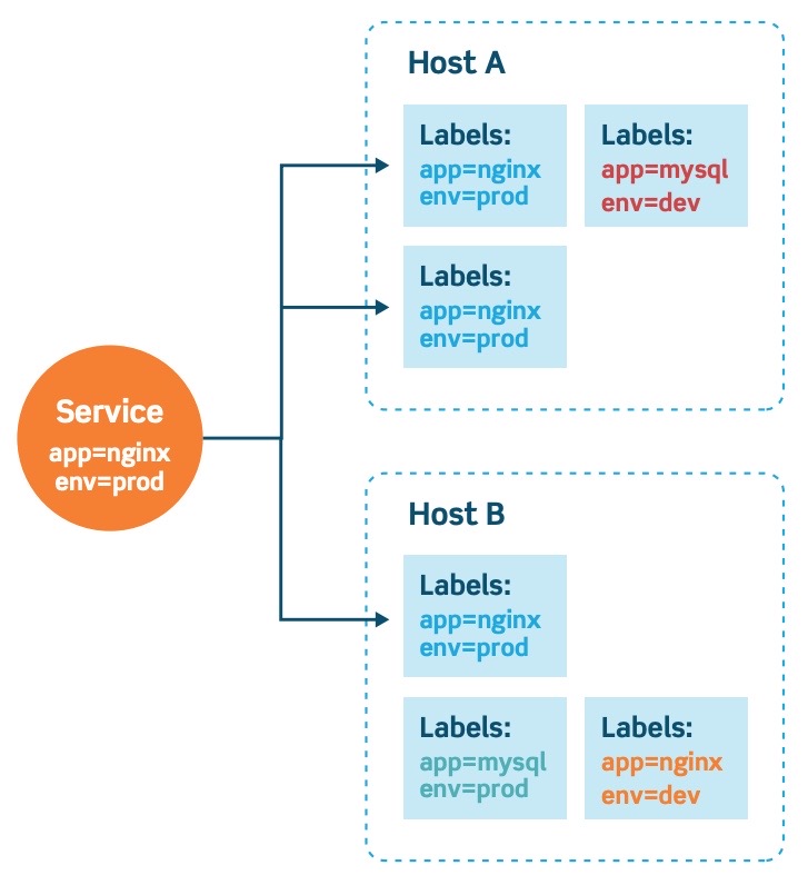 Networking Blog Virtualizacion