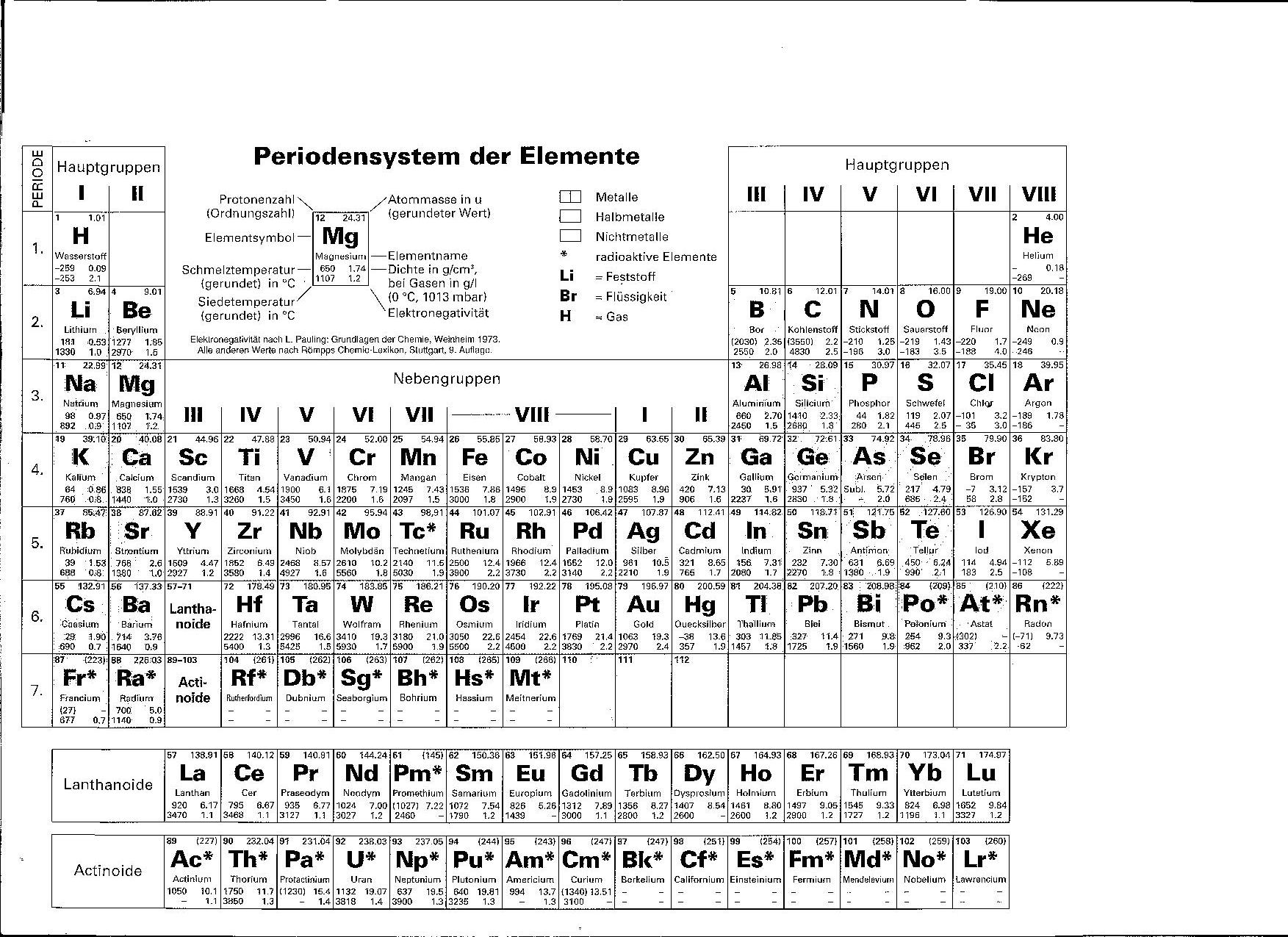 Periodensystem Zum Ausdrucken Schule Kostenlos Periodensystem Zum