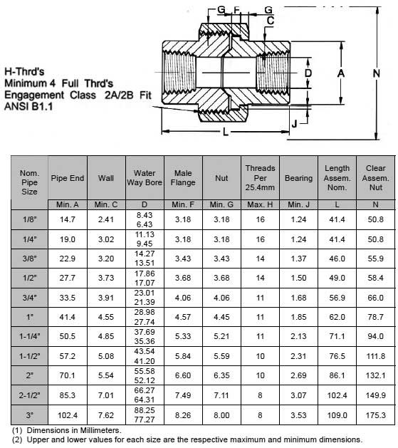 ASME B16.11 Union, Threaded Pipe Union Manufacturer