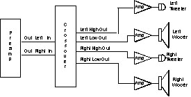 electronic crossover, PLLXO, passive crossover, active crossover