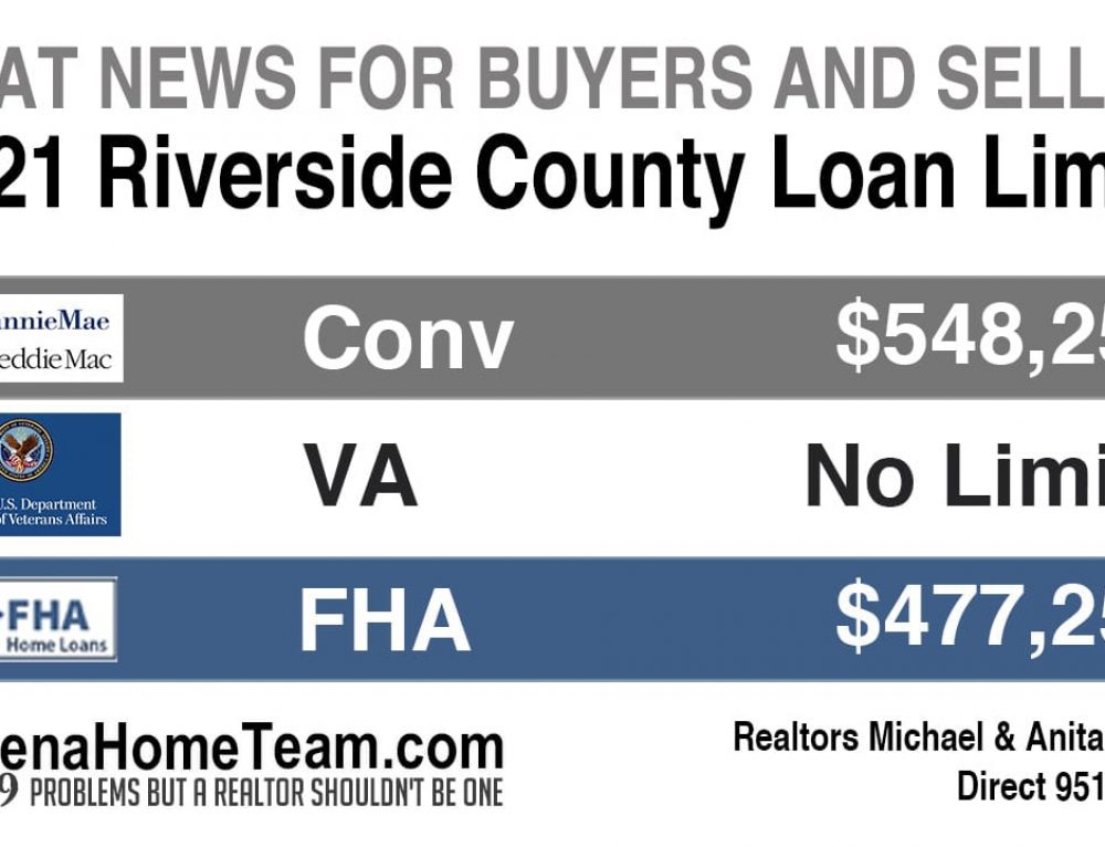 2020 New Loan limits for FHA, VA, Conventional Realtors Michael