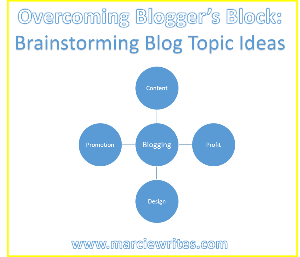 Blogger’s Block Brainstorming Blog Topic Ideas
