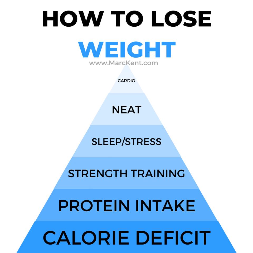 Six Tips For Guaranteed Weight Loss